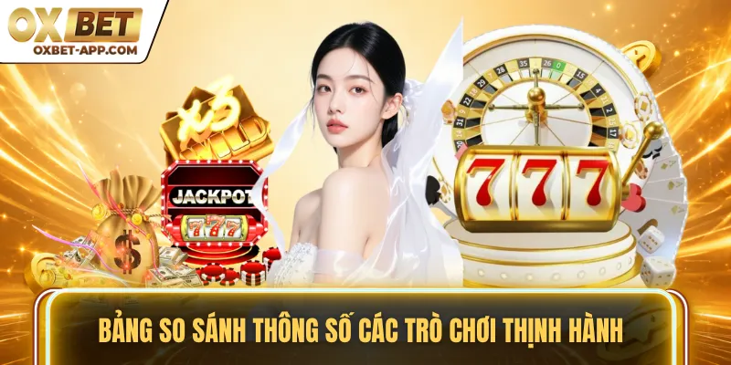 Bảng so sánh thông số các trò chơi thịnh hành